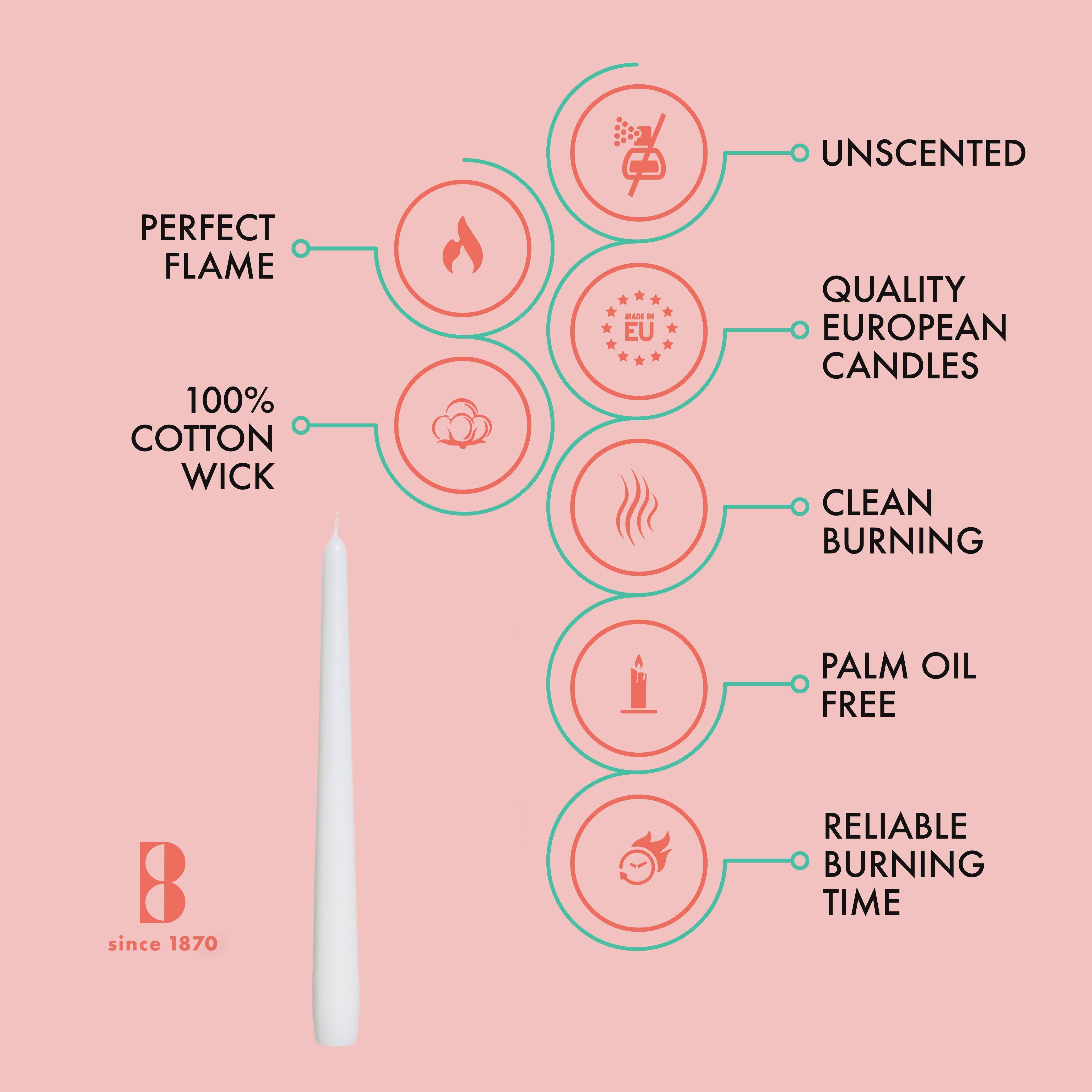 Infographic of 10 inch white unscented taper candle from the 4 Pack—features 100% cotton wick, perfect flame, clean burning, dripless, palm oil free, quality European craftsmanship, and reliable burn time. Also in red or ivory.