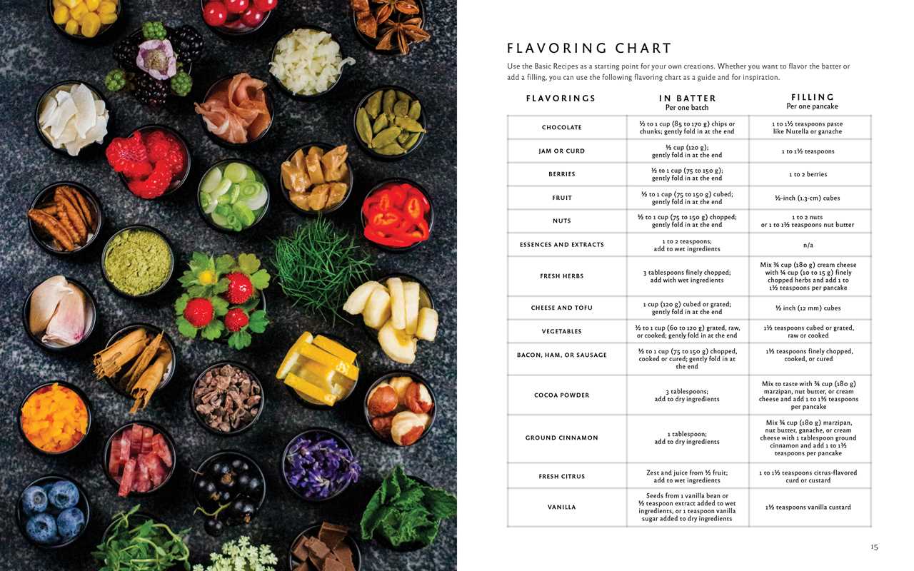 Assorted bowls of fruits, nuts, chocolate, and more are arranged next to a flavoring chart from the book Aebleskiver by Pim Pauline Overgaard: A New Take on Traditional Danish Pancakes.