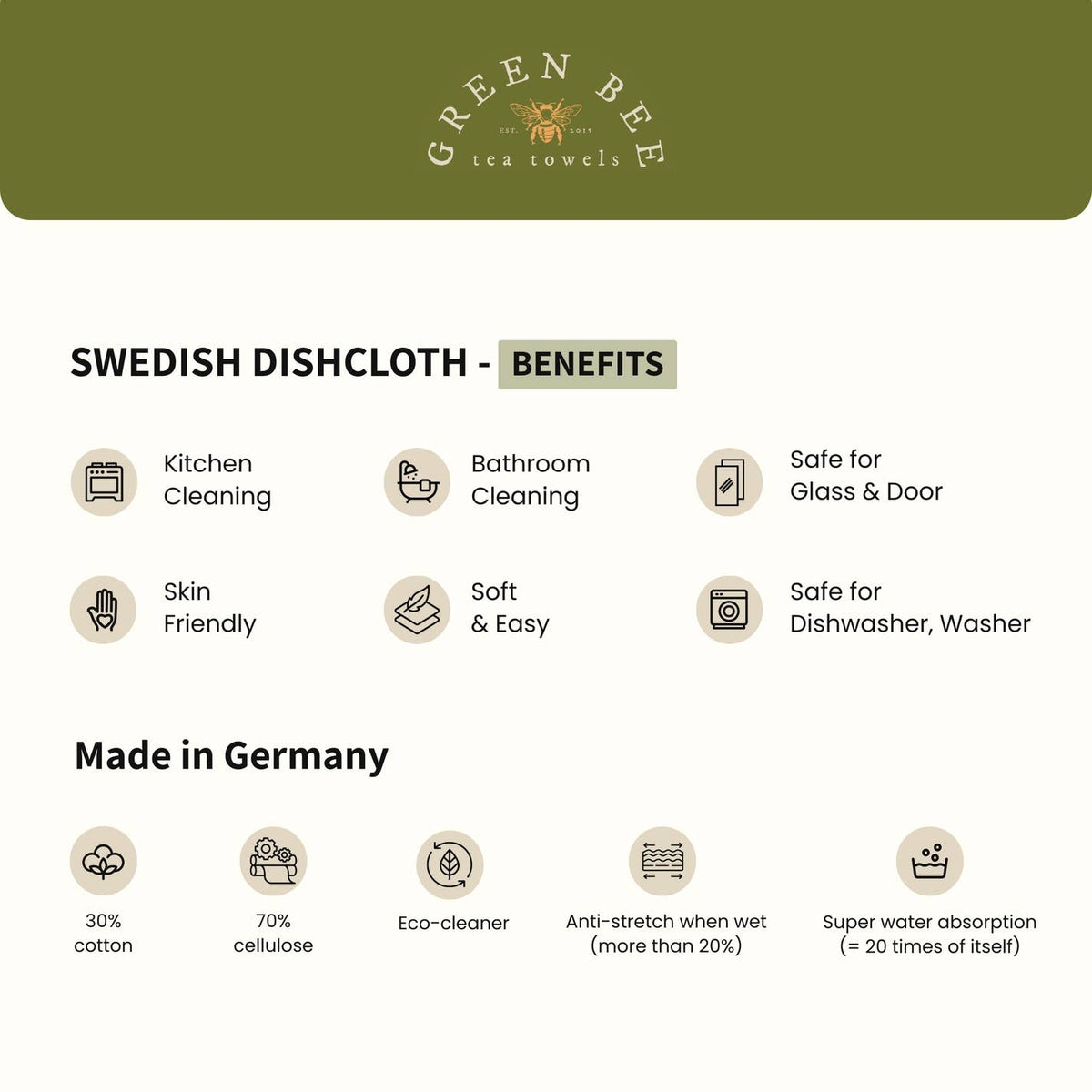 Infographic for a floral Swedish dishcloth made of 30% cotton and 70% cellulose, detailing its uses, absorption, durability, and washability.