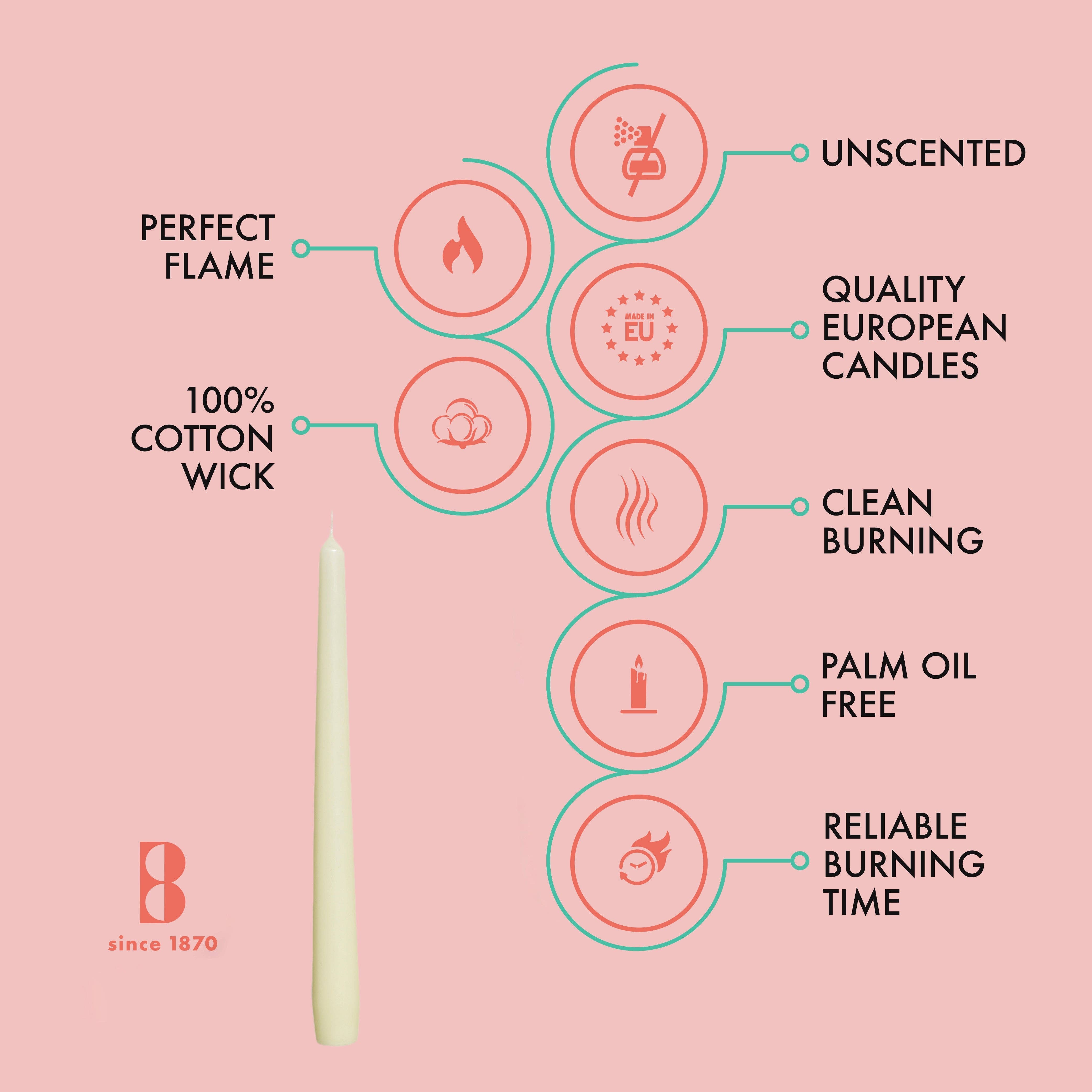 An image shows a Tall 10 Inch Taper Candles 4 Pack with the perfect flame, a 100% cotton wick, unscented, crafted in Europe. These dripless candles burn cleanly without palm oil and offer reliable burning time. Established in 1870.