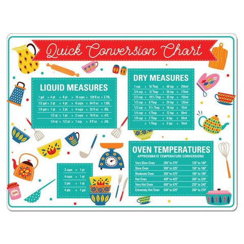 Cutting Mat: Quick Conversions