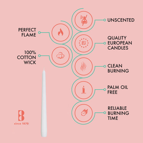 Infographic of 10 inch white unscented taper candle from the 4 Pack—features 100% cotton wick, perfect flame, clean burning, dripless, palm oil free, quality European craftsmanship, and reliable burn time. Also in red or ivory.