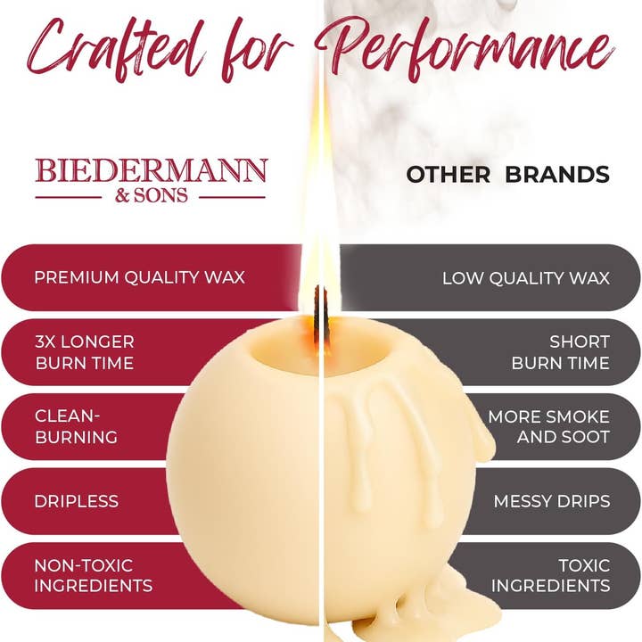 A split image highlights Biedermann & Sons Seafoam Green Ball Candles, 2.5" diameter—quality, unscented decorative candles with long, clean burns and non-toxic wax—compared to other brands' messy, short-lasting, toxic candles.