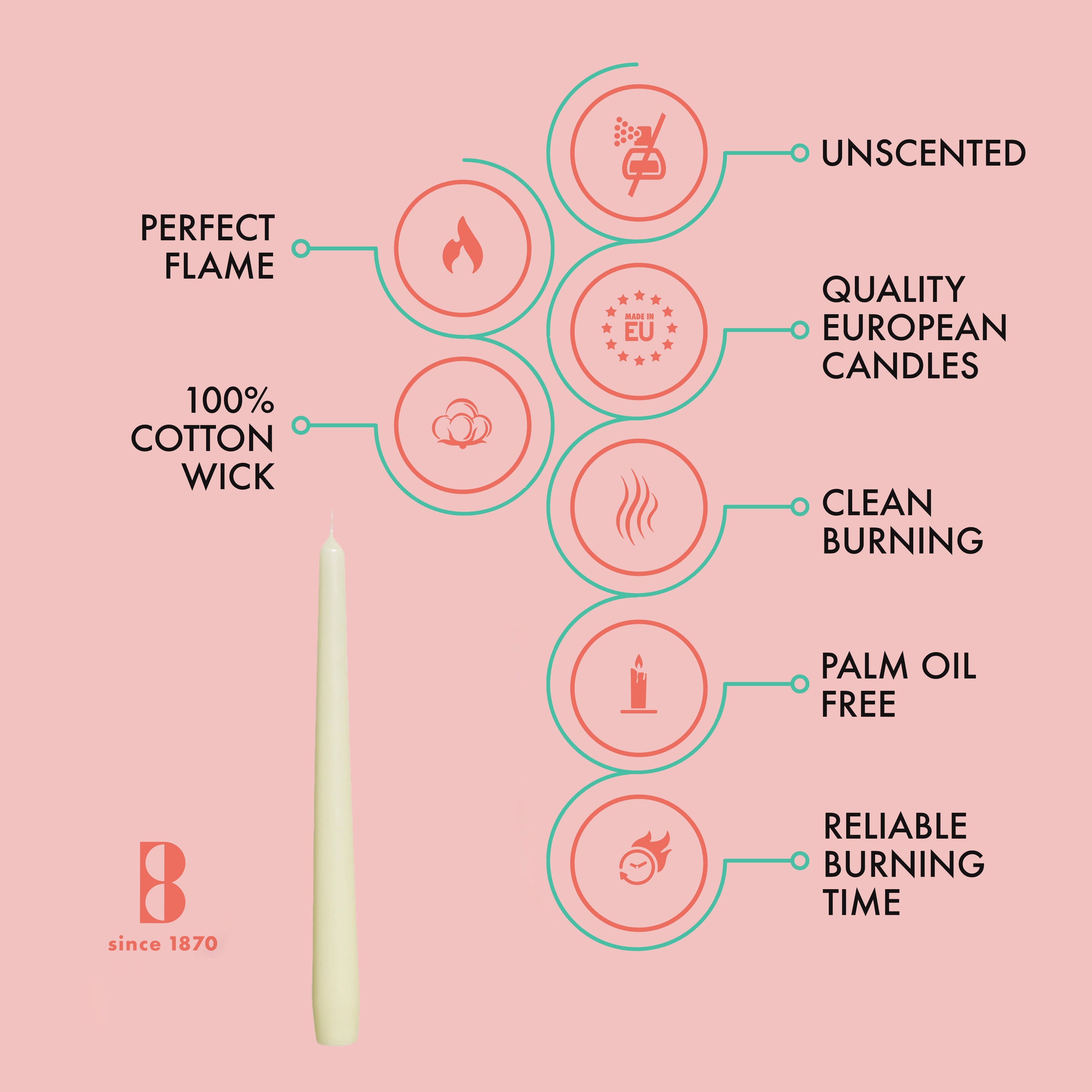 The White Tall 10" Taper Candles, available in a pack of four, are crafted from high-quality paraffin wax and feature icons that highlight their advantages: a perfect flame, 100% cotton wick, unscented and dripless European design, clean burning with no palm oil content, and a dependable burn time.