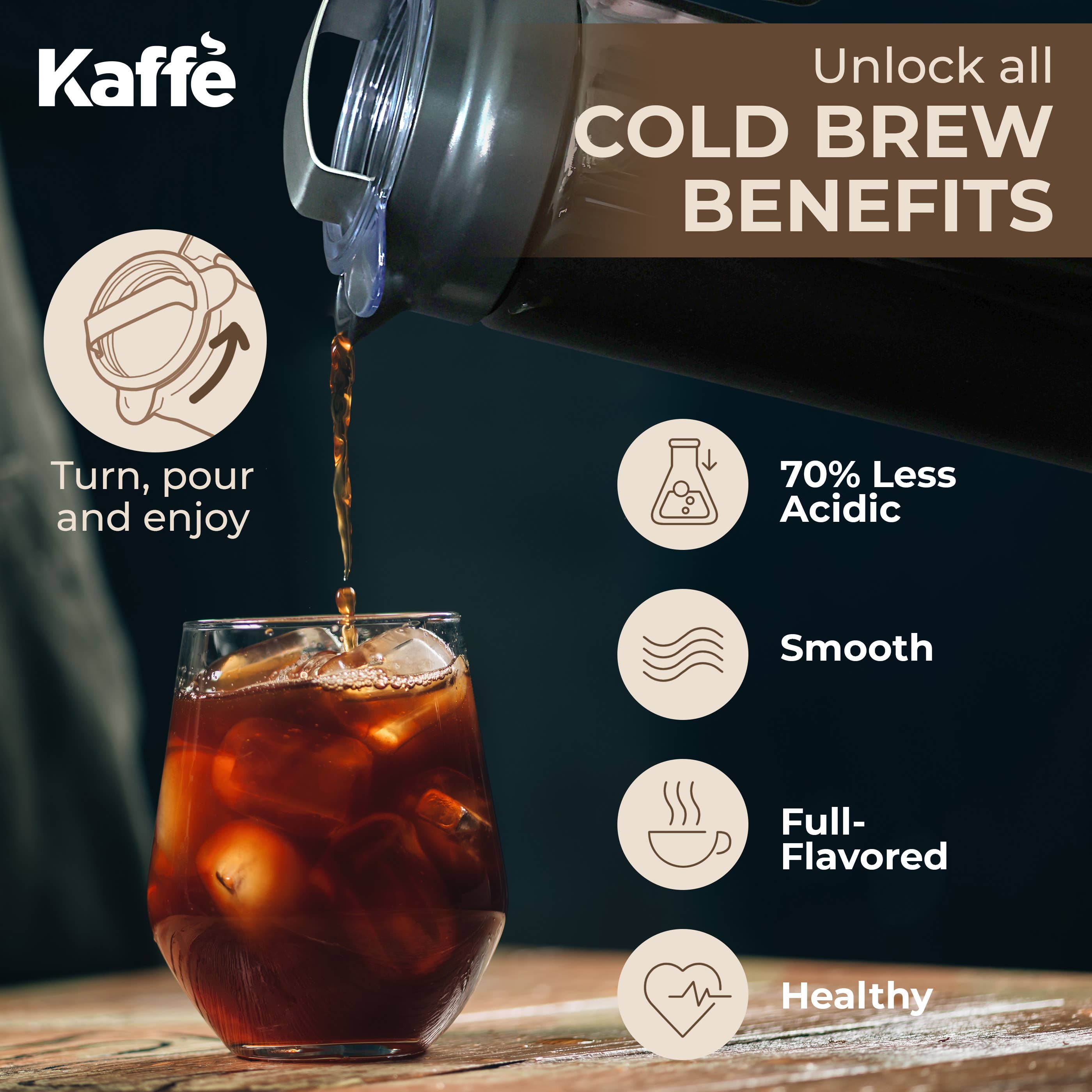 A hand pours cold brew from the Kaffe Cold Brew Coffee Maker, Glass Coffee Pitcher (1.3L) with stainless steel mesh into an ice-filled glass. Text: 70% less acidic, smooth, full-flavored, healthy. Kaffe logo appears top left.