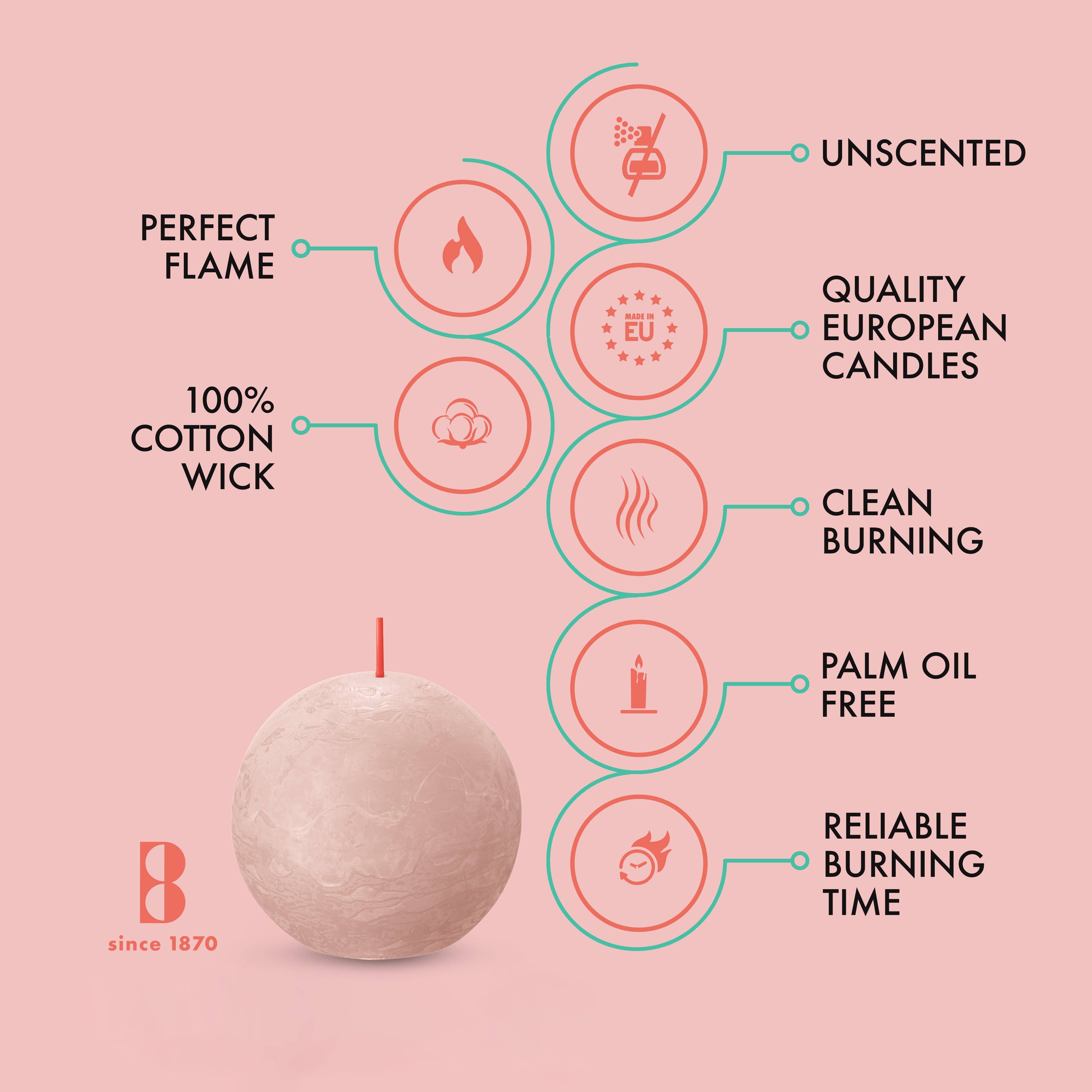 Infographic highlighting the features of our quality European candles: Ash Rose Rustic 3" Ball Candles—enjoy a perfect flame, crafted with a 100% cotton wick, unscented for purity, clean burning with natural plant-based wax, palm oil-free, and reliable burning time.