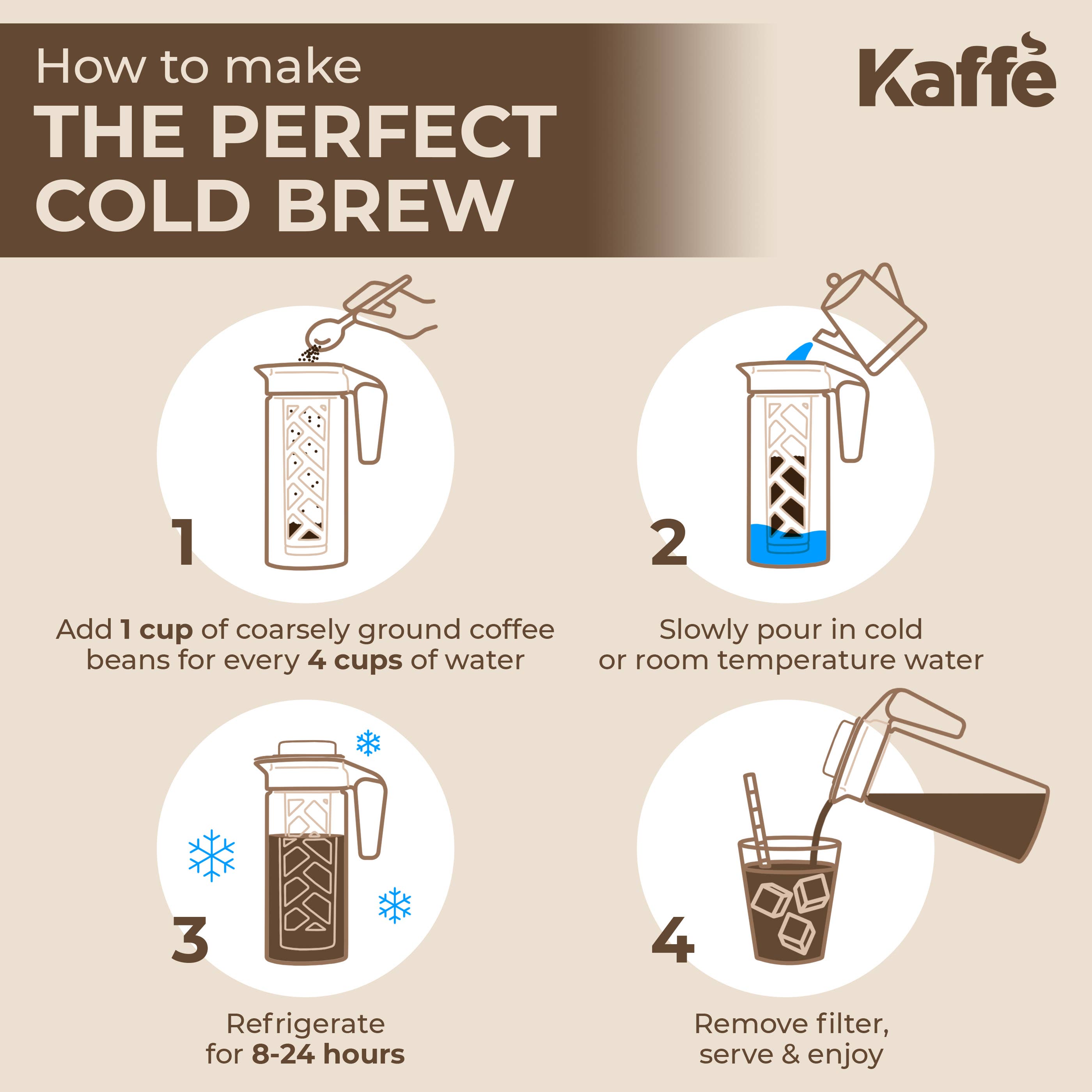 Four-step guide to cold brew with the Kaffe Cold Brew Coffee Maker, Glass Coffee Pitcher (1.3L): add grounds, pour water, refrigerate in borosilicate glass carafe, then filter with stainless steel mesh and serve over ice.