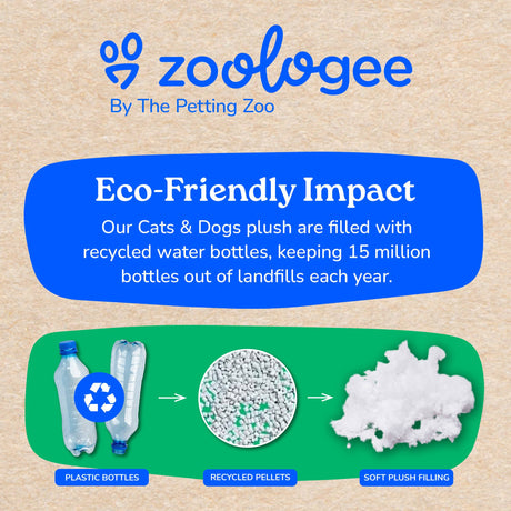 Infographic with plush Golden Doodle toys, images of plastic bottles turning into fiber filling, and a statistic highlighting 15 million bottles recycled per year.