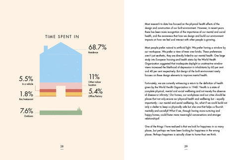 An infographic depicting the time spent in different environments, highlighting 68.7% indoors at home, reflects the Danish design principles and the quest for a hygge lifestyle as presented in "My Hygge Home." The text delves into how environmental design affects health, emphasizing that cultivating a joyful home can improve well-being.